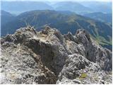 Parkirišče Erichhütte - Hoher Kopf